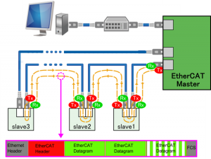 Ethercat diagram